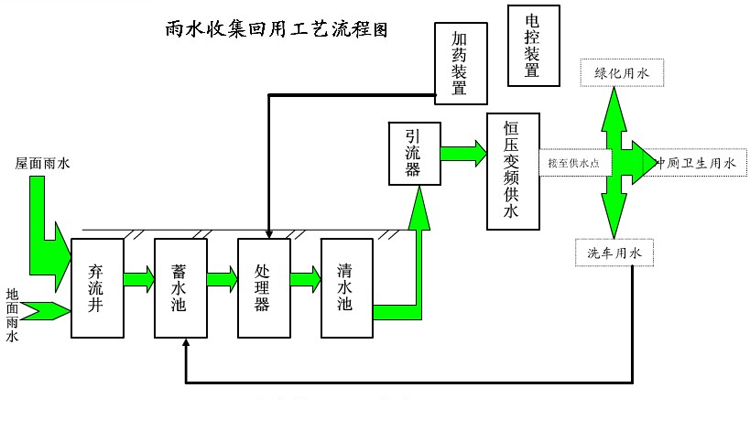 長沙市翔飛環(huán)保設(shè)備有限公司,長沙環(huán)保設(shè)備,翔飛環(huán)保設(shè)備,長沙水處理環(huán)保設(shè)備哪里好